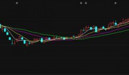 股票最新爆料新闻