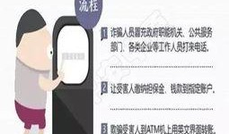 青岛诈骗爆料事件视频