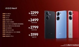 neo9价格最新爆料,市场动态与未来趋势深度解析